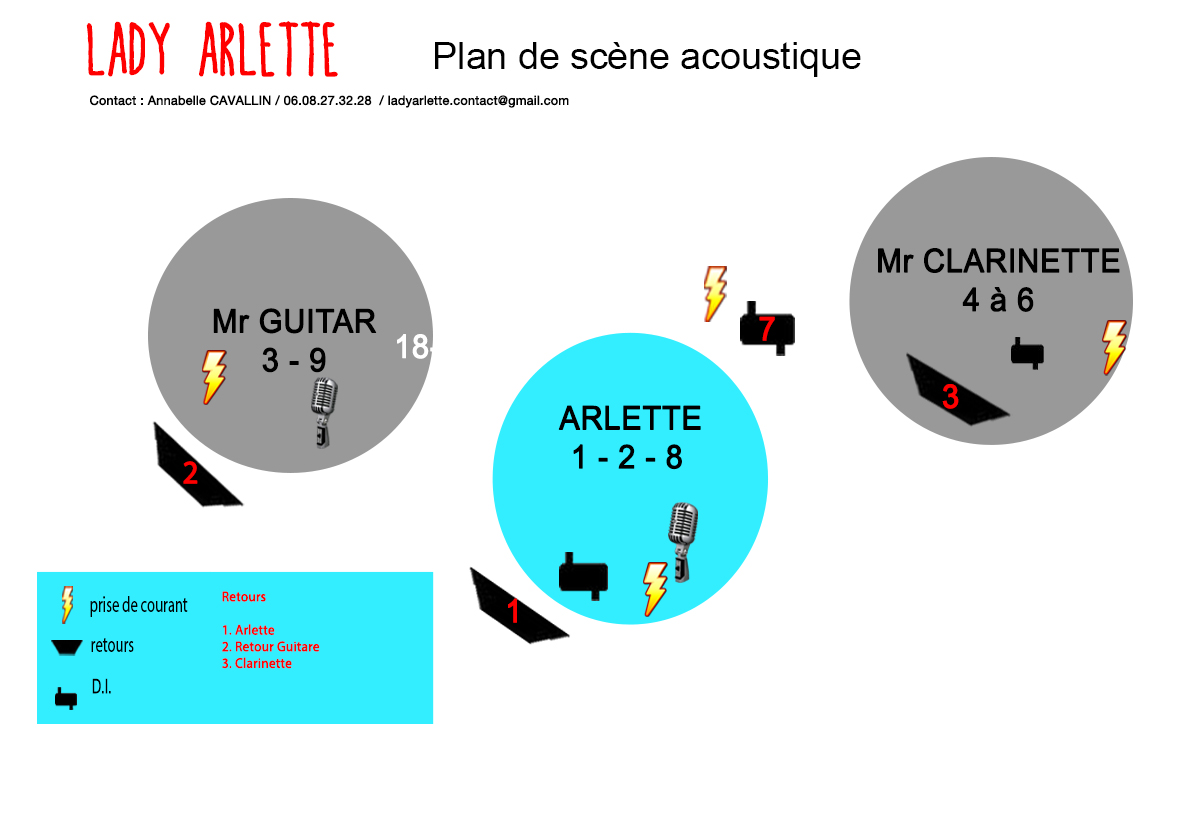 Fiche technique – Lady Arlette